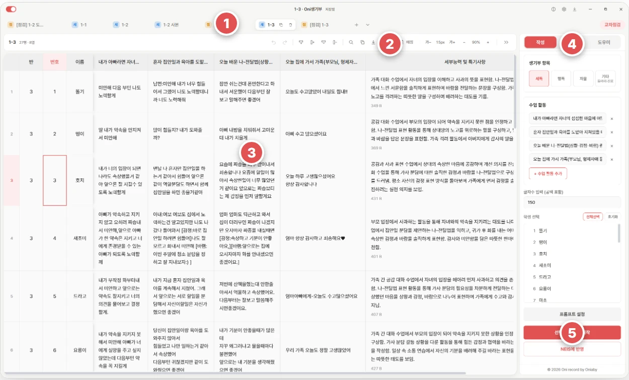 Oni Record window with five numbered markers: sheet tabs, toolbar, editing table, the Write, Check and Assist panel, and the generate button